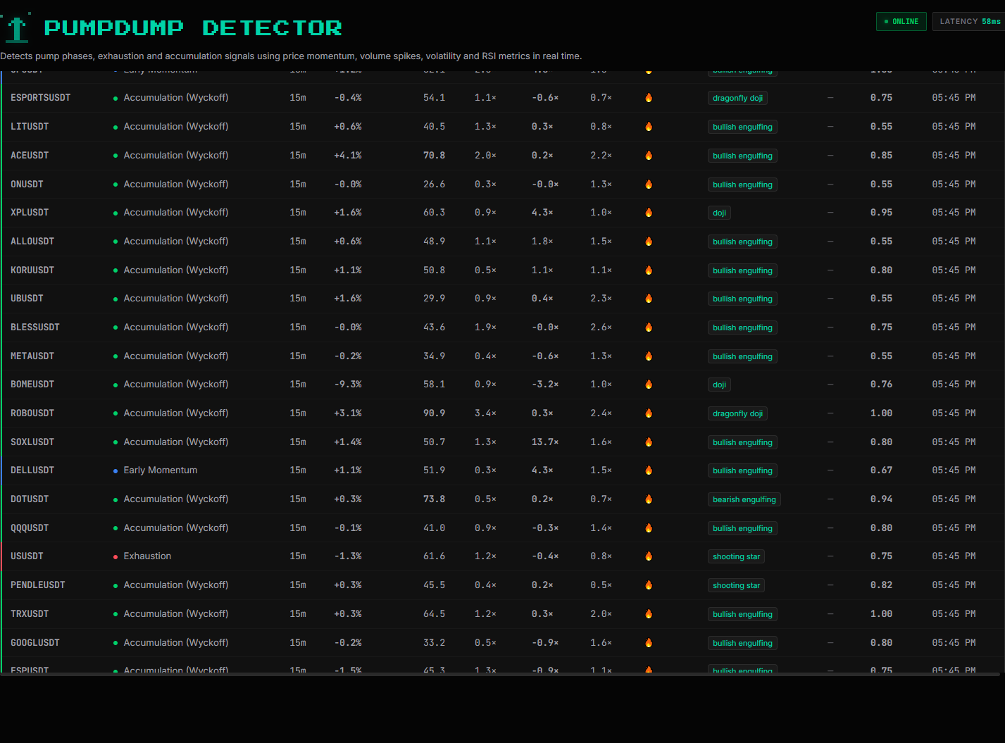 Signal feed filtered to rows with patterns