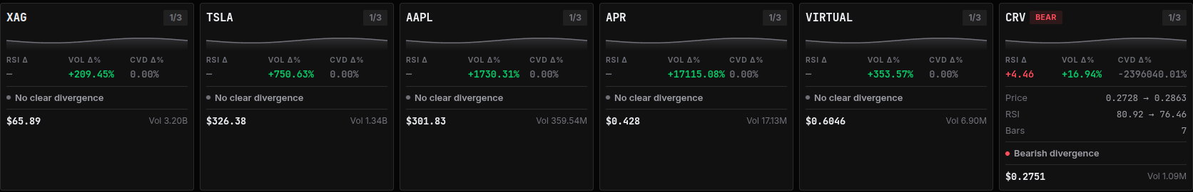 A watchlist card showing no clear divergence