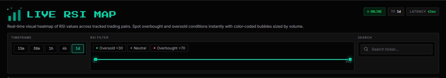 RSI Heatmap. Filter block