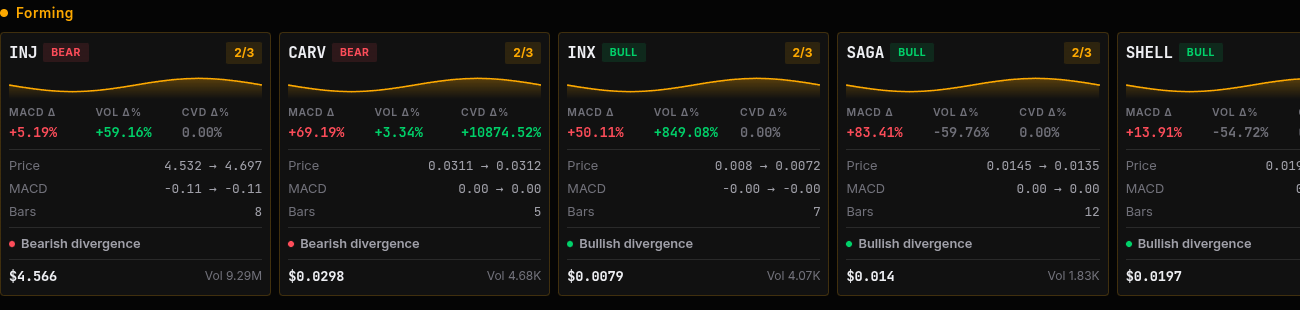 Forming section in MACD mode showing developing divergence patterns