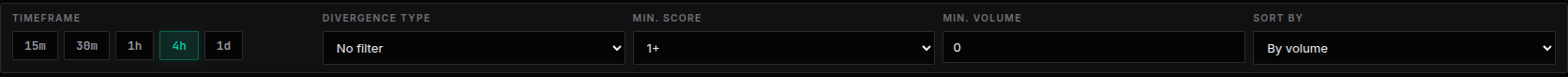 Filter bar — timeframe, divergence type, minimum score, volume, and sort options
