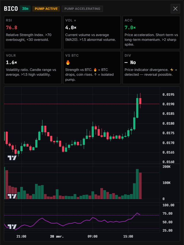 Signal details: RSI, volume, acceleration, volatility, relative strength and divergence