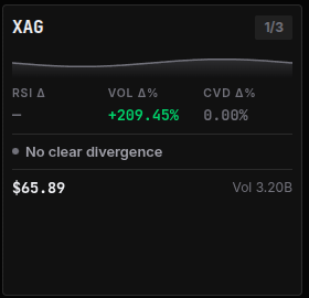 A card with a bearish RSI divergence detected on CRV