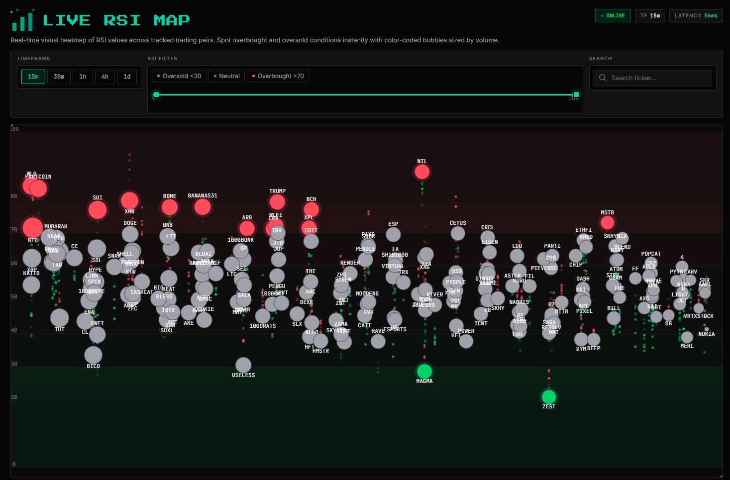 RSI Heatmap — overall view of the heatmap