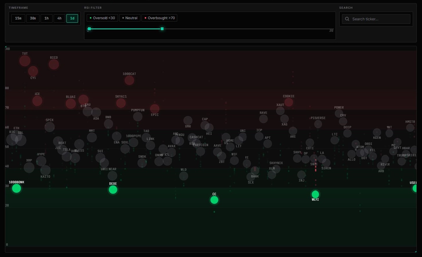Oversold filter — oversold assets