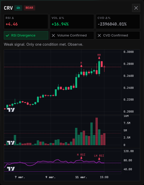 Status bar showing the number of scanned symbols and the data timestamp